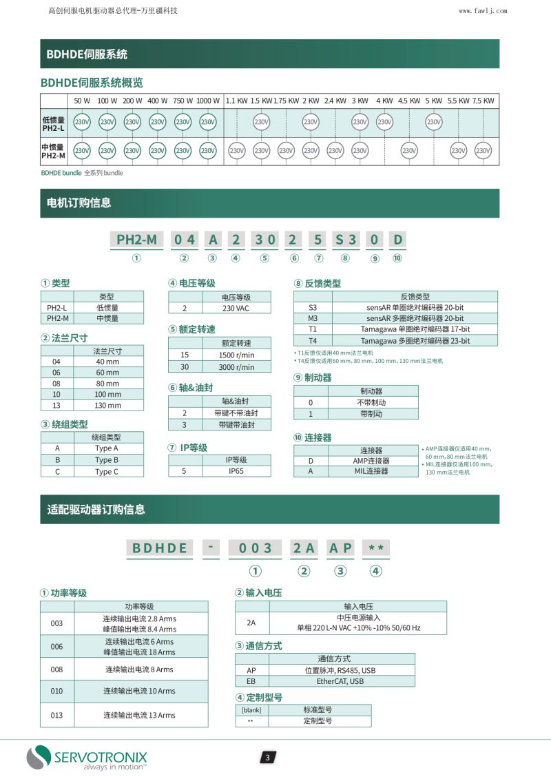BDHDE伺服驅(qū)動(dòng)器參數(shù).jpg
