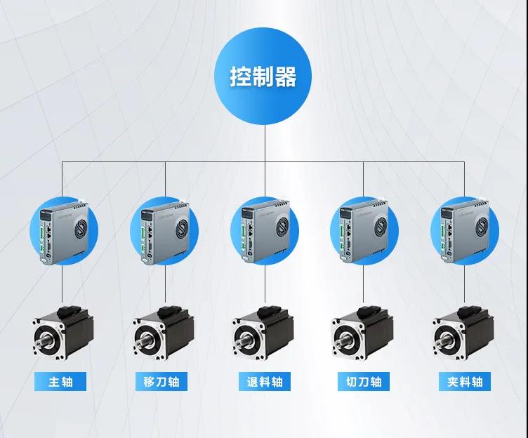 高創(chuàng)驅動控制器.jpg 高創(chuàng)驅動控制器.jpg