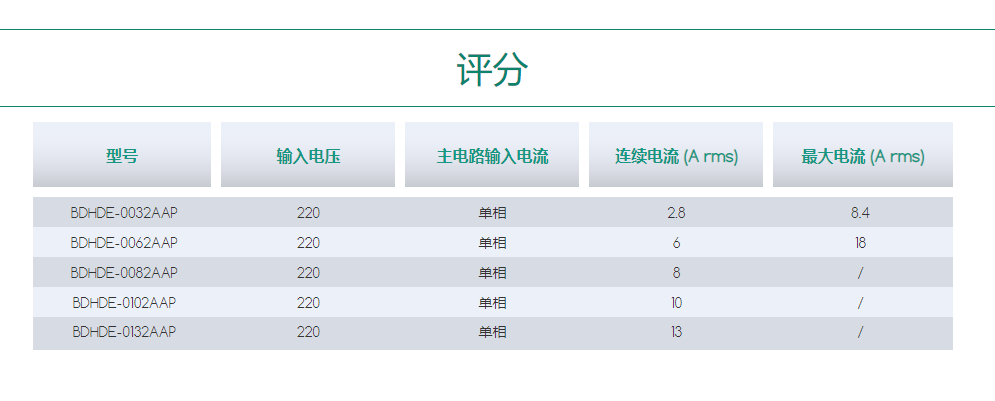BDHDE伺服驅(qū)動(dòng)器.png