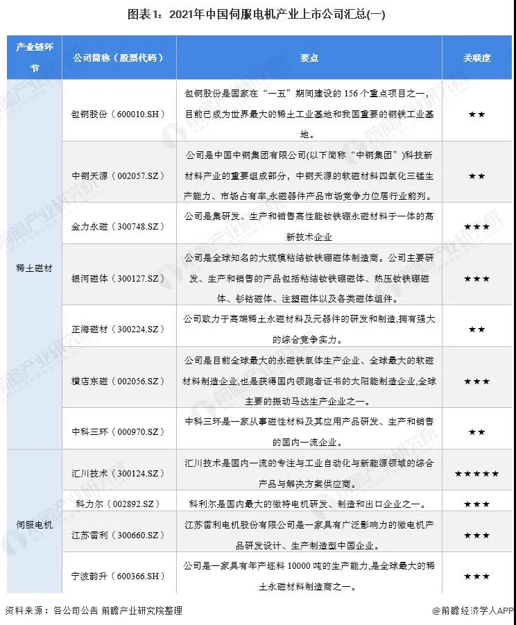 伺服電機(jī)產(chǎn)業(yè)上市公司匯總一.jpg