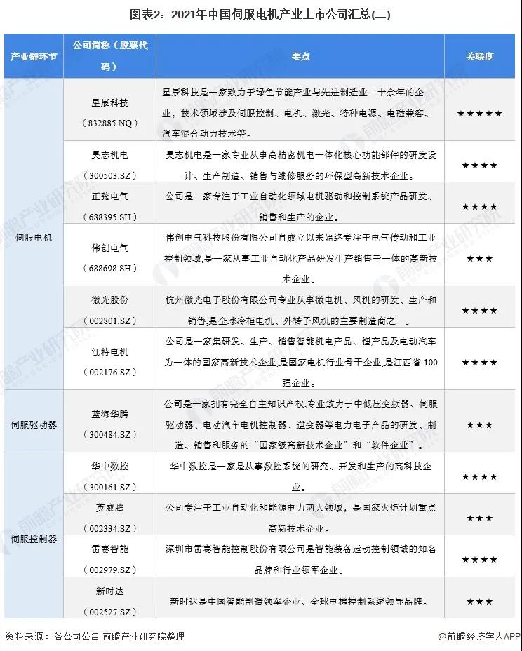伺服電機(jī)產(chǎn)業(yè)上市公司匯總二.jpg