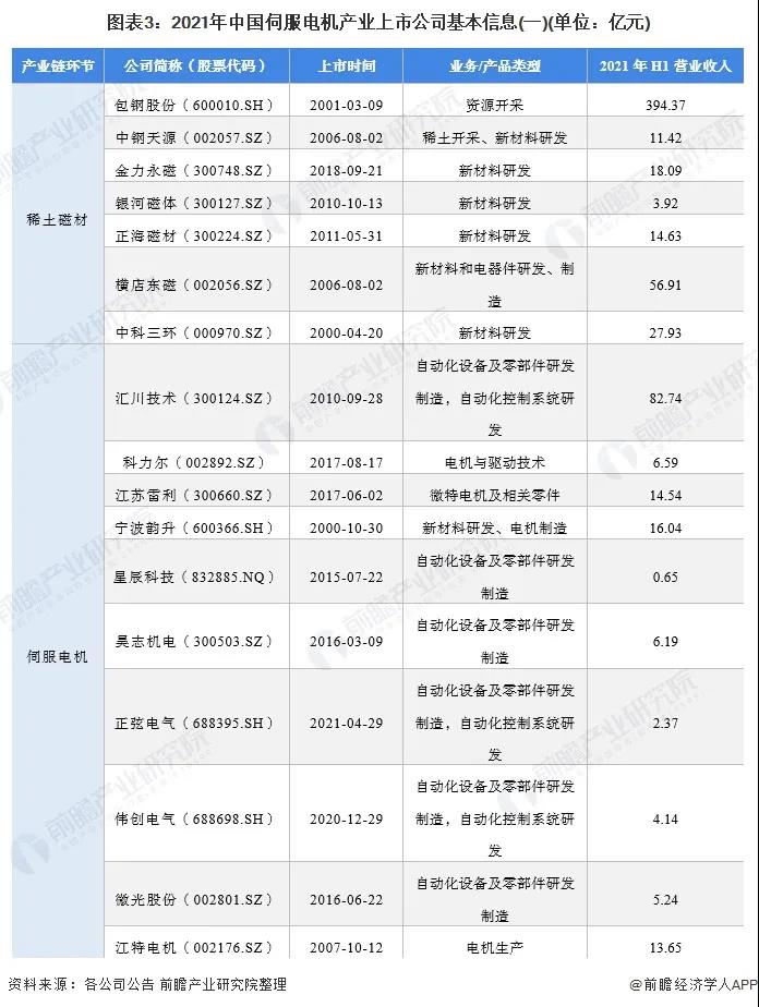 伺服電機(jī)上市公司基本信息.jpg