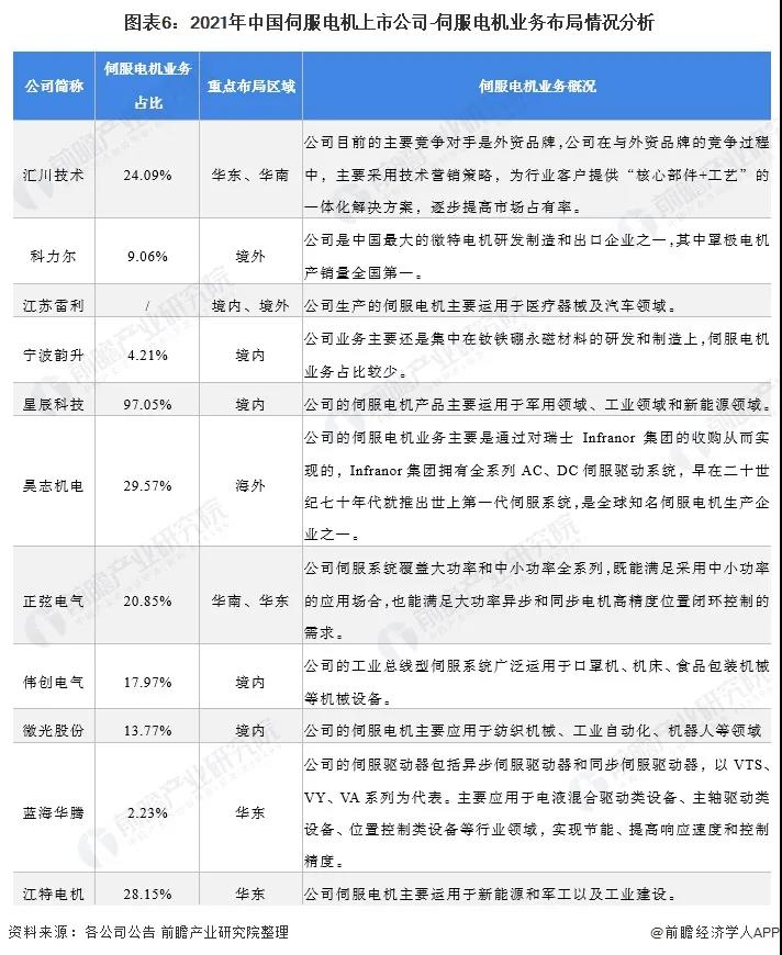 伺服電機(jī)業(yè)務(wù)布局分析.jpg 伺服電機(jī)業(yè)務(wù)布局分析.jpg