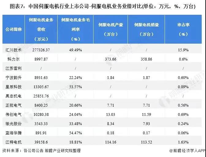 伺服電機(jī)業(yè)務(wù)業(yè)績對比.jpg