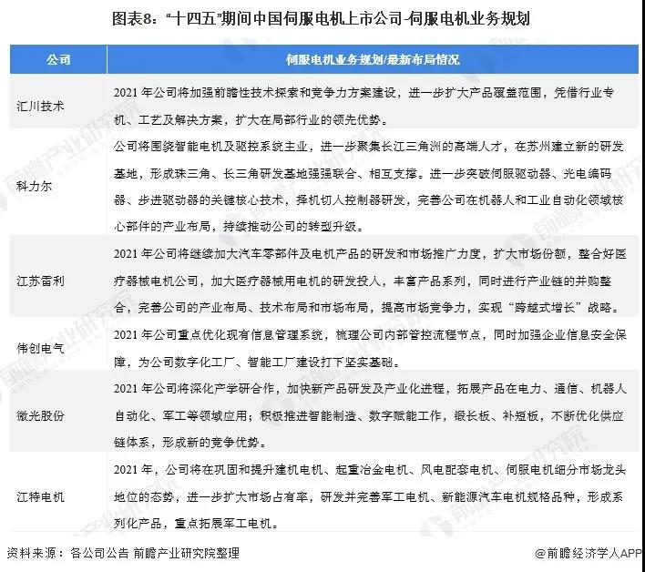 上市公司伺服電機(jī)業(yè)務(wù)規(guī)劃.jpg