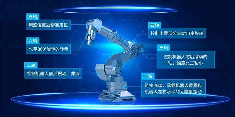 六關節機器人六軸說明.jpg