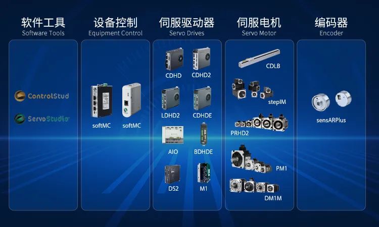 高創產品架構.jpg